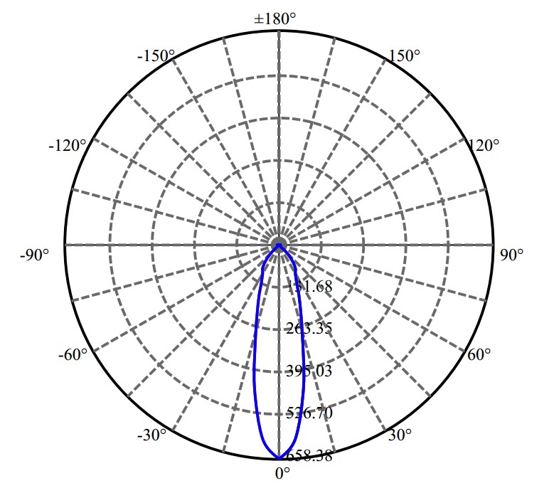 Nata Lighting Company Limited - SEOUL CLU700 1545-E